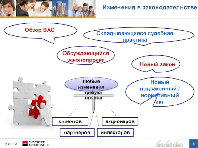 19-июн-12 Новый подзаконный / нормативный акт Изменения в законодательстве Обзор ВАС Складывающаяся