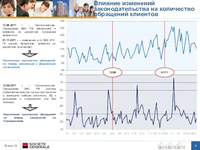 19-июн-12 13.09.2011 г. – Постановление Президиума ВАС РФ (мораторий и комиссия за