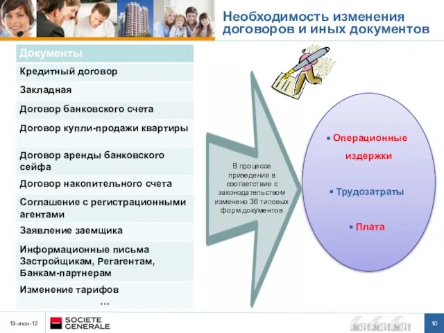 19-июн-12 Необходимость изменения договоров и иных документов В процессе приведения в соответствие