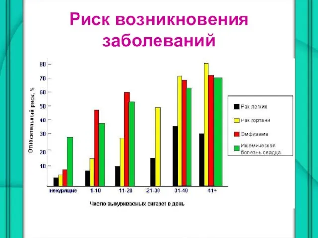 Риск возникновения заболеваний