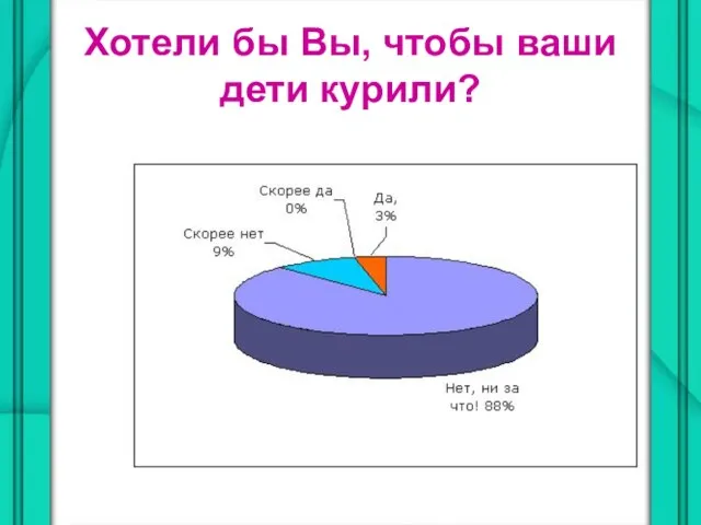 Хотели бы Вы, чтобы ваши дети курили?