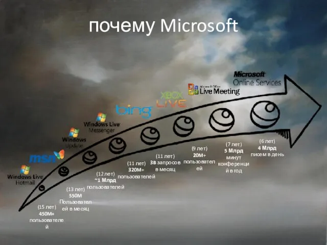 почему Microsoft