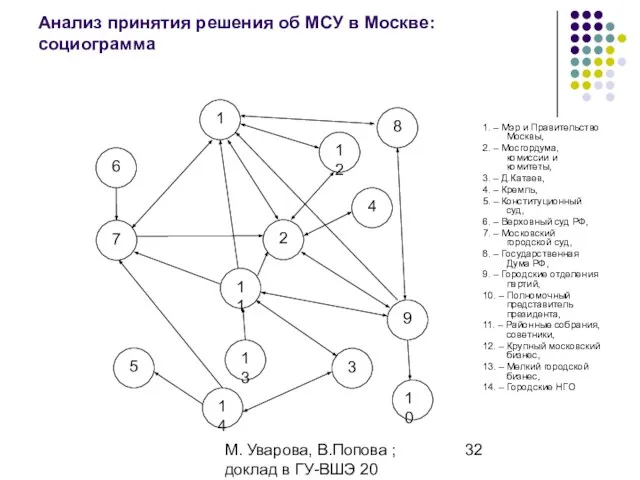 М. Уварова, В.Попова ; доклад в ГУ-ВШЭ 20 апреля 2006 Анализ принятия