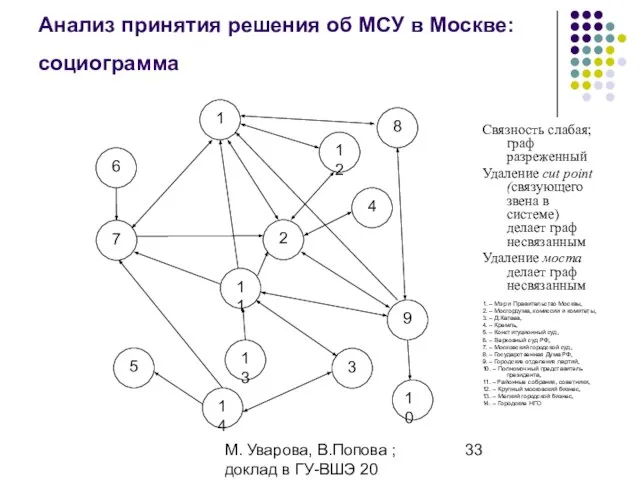 М. Уварова, В.Попова ; доклад в ГУ-ВШЭ 20 апреля 2006 Анализ принятия