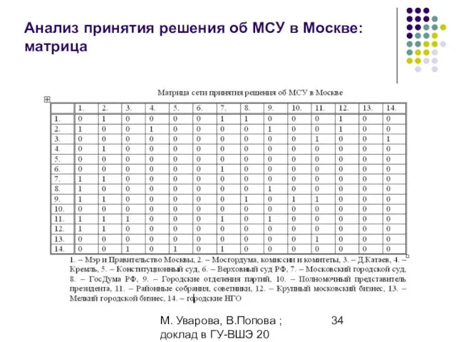 М. Уварова, В.Попова ; доклад в ГУ-ВШЭ 20 апреля 2006 Анализ принятия