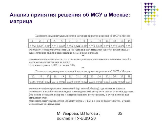 М. Уварова, В.Попова ; доклад в ГУ-ВШЭ 20 апреля 2006 Анализ принятия