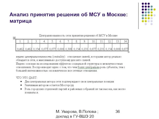 М. Уварова, В.Попова ; доклад в ГУ-ВШЭ 20 апреля 2006 Анализ принятия