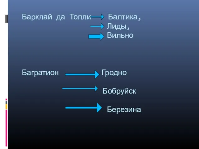 Барклай да Толли Балтика, Лиды, Вильно Багратион Гродно Бобруйск Березина