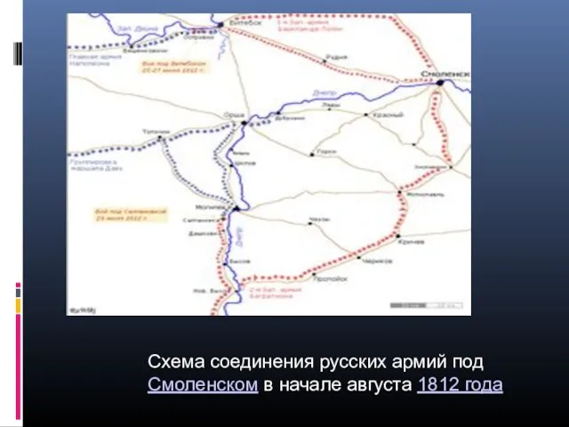 Схема соединения русских армий под Смоленском в начале августа 1812 года