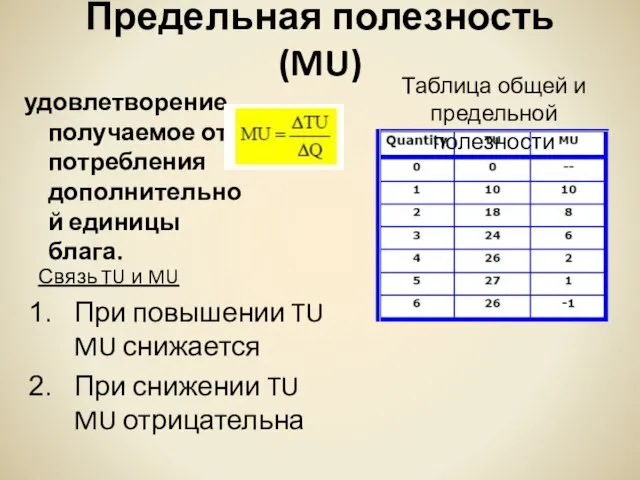 Предельная полезность (MU) удовлетворение, получаемое от потребления дополнительной единицы блага. Связь TU