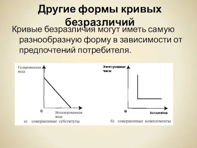 Другие формы кривых безразличий Кривые безразличия могут иметь самую разнообразную форму в зависимости от предпочтений потребителя.