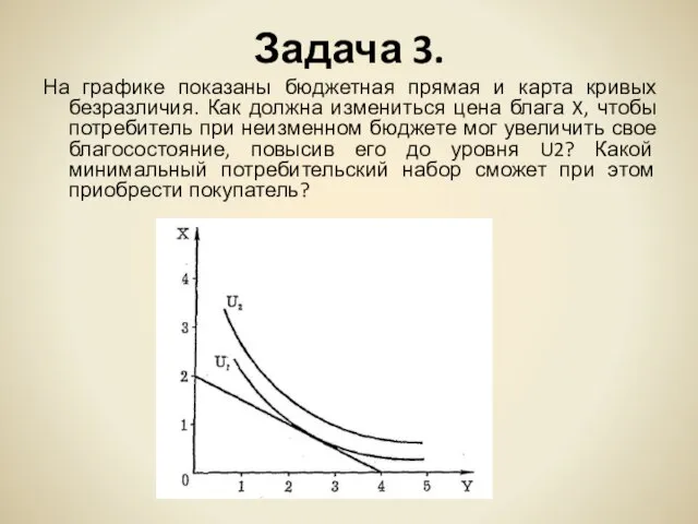 Задача 3. На графике показаны бюджетная прямая и карта кривых безразличия. Как