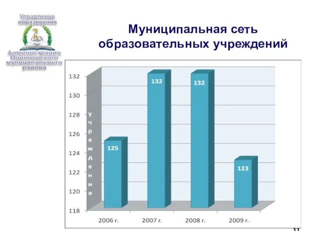 Муниципальная сеть образовательных учреждений