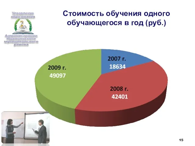 Стоимость обучения одного обучающегося в год (руб.)