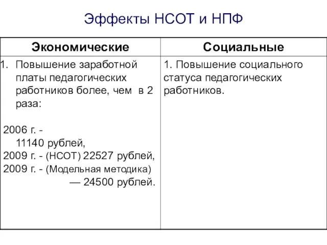 Эффекты НСОТ и НПФ