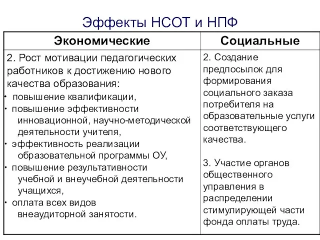 Эффекты НСОТ и НПФ