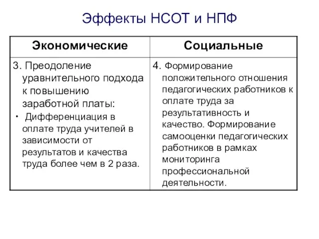 Эффекты НСОТ и НПФ