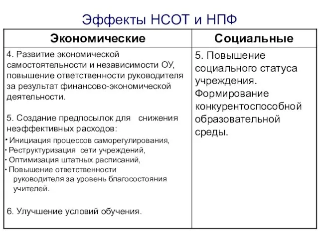 Эффекты НСОТ и НПФ