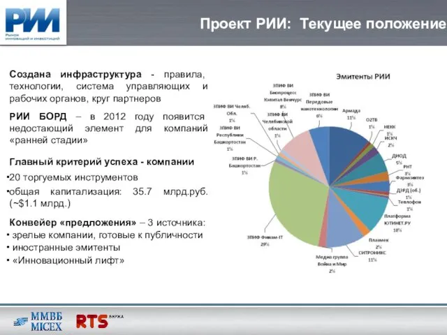 Проект РИИ: Текущее положение Создана инфраструктура - правила, технологии, система управляющих и