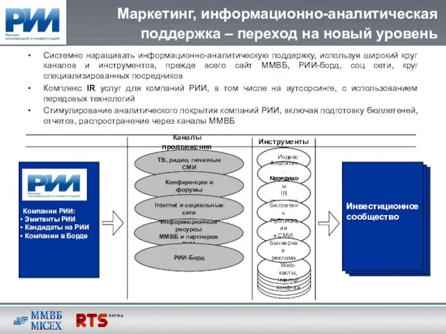 Маркетинг, информационно-аналитическая поддержка – переход на новый уровень Системно наращивать информационно-аналитическую поддержку,