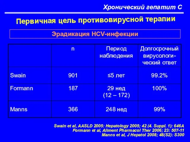 Хронический гепатит С Первичная цель противовирусной терапии Эрадикация HCV-инфекции Swain et al,