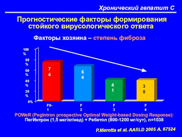 Хронический гепатит С Прогностические факторы формирования стойкого вирусологического ответа 74 64 41