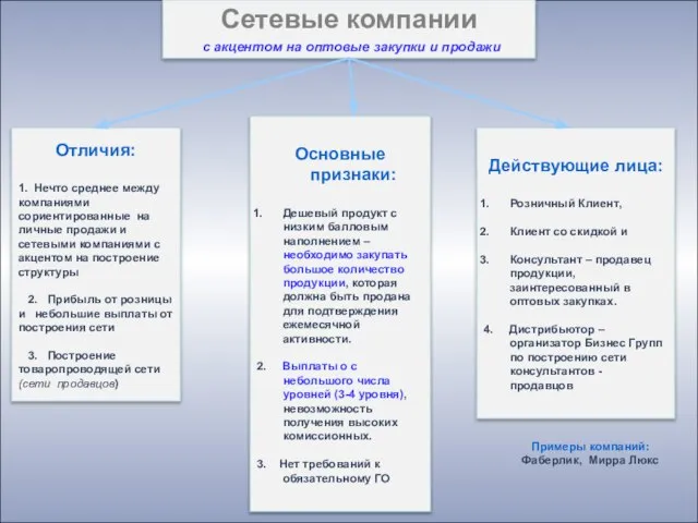 Сетевые компании с акцентом на оптовые закупки и продажи Отличия: 1. Нечто