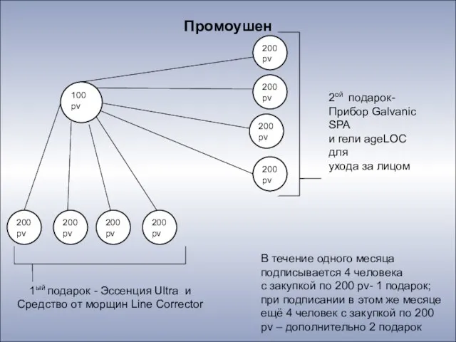 100 pv 200 pv 200pv 200pv 1ый подарок - Эсcенция Ultra и