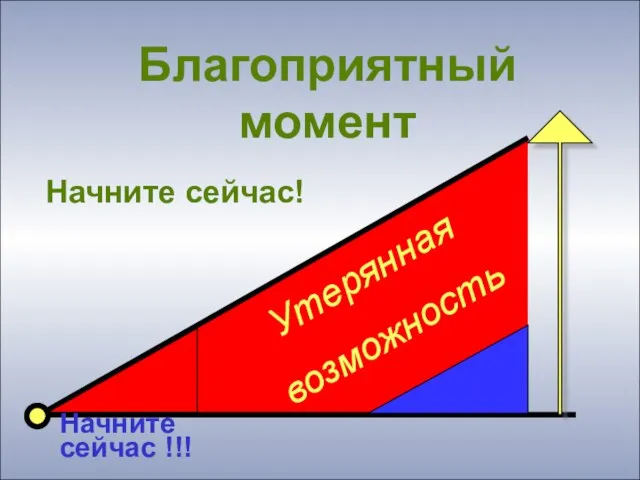 Начните сейчас! Утерянная возможность Благоприятный момент