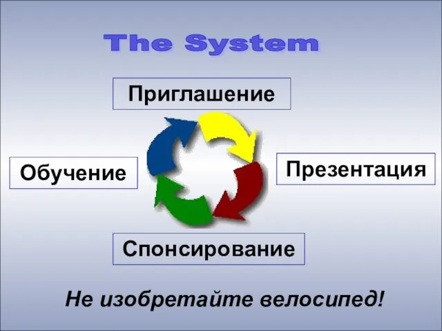 The System Приглашение Презентация Спонсирование Обучение Не изобретайте велосипед!