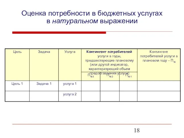 Оценка потребности в бюджетных услугах в натуральном выражении