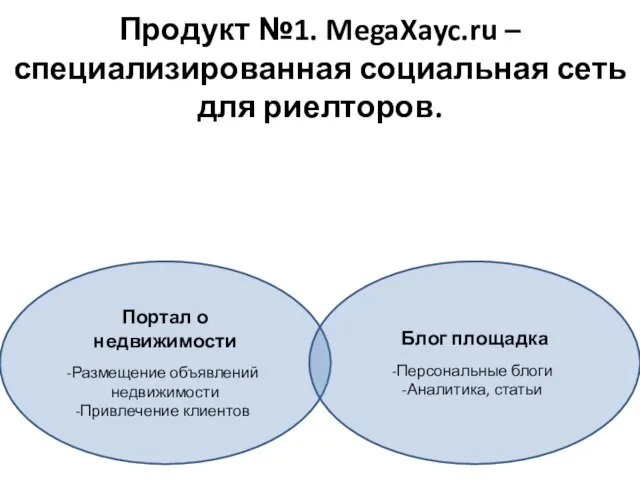 Продукт №1. MegaXayc.ru – специализированная социальная сеть для риелторов. Портал о недвижимости