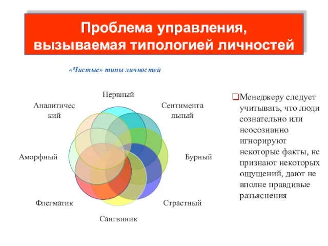 Проблема управления, вызываемая типологией личностей Менеджеру следует учитывать, что люди сознательно или