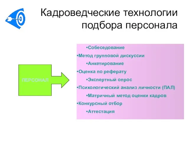 Кадроведческие технологии подбора персонала ПЕРСОНАЛ Собеседование Метод групповой дискуссии Анкетирование Оценка по