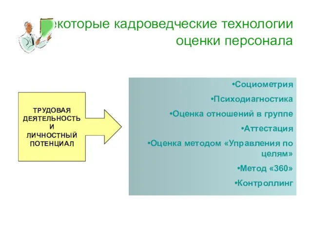 Некоторые кадроведческие технологии оценки персонала ТРУДОВАЯ ДЕЯТЕЛЬНОСТЬ И ЛИЧНОСТНЫЙ ПОТЕНЦИАЛ Социометрия Психодиагностика