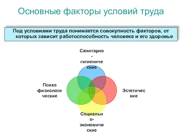 Основные факторы условий труда Под условиями труда понимается совокупность факторов, от которых