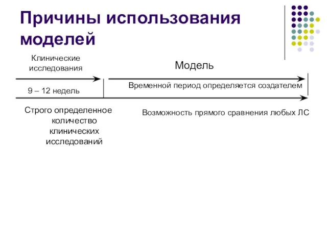 Причины использования моделей Строго определенное количество клинических исследований Клинические исследования 9 –