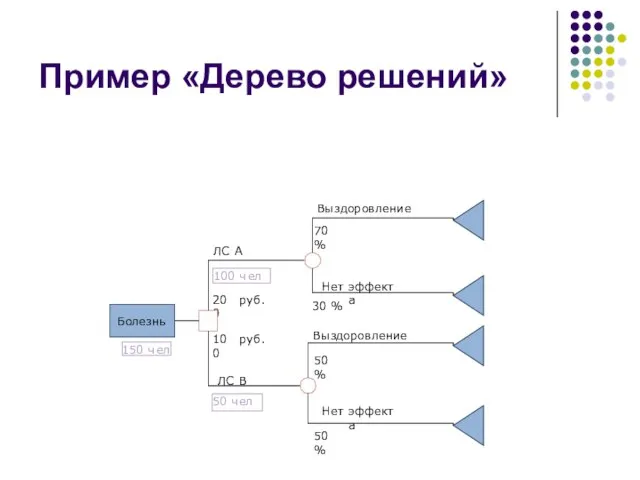 Пример «Дерево решений»