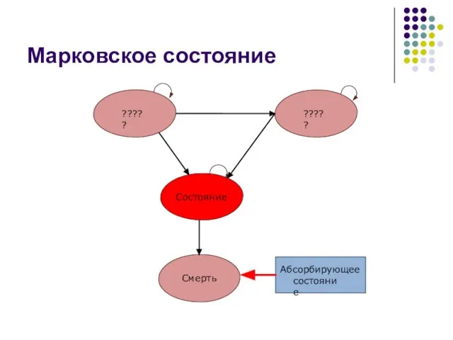 Марковское состояние ????? ????? Смерть Состояние