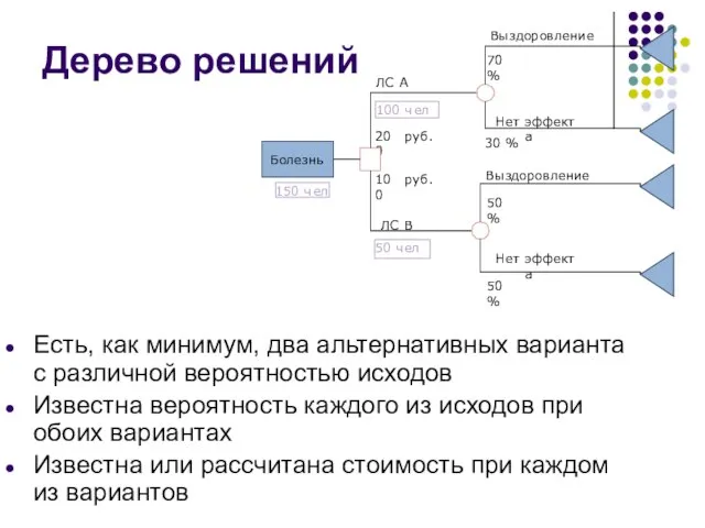 Дерево решений Есть, как минимум, два альтернативных варианта с различной вероятностью исходов