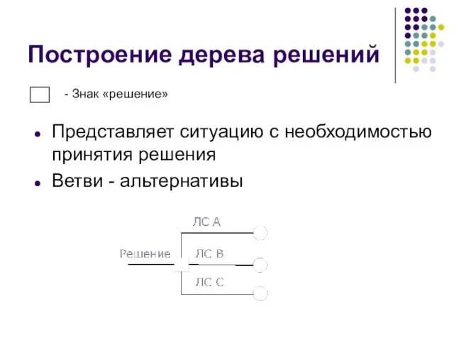 Построение дерева решений Представляет ситуацию с необходимостью принятия решения Ветви - альтернативы - Знак «решение»