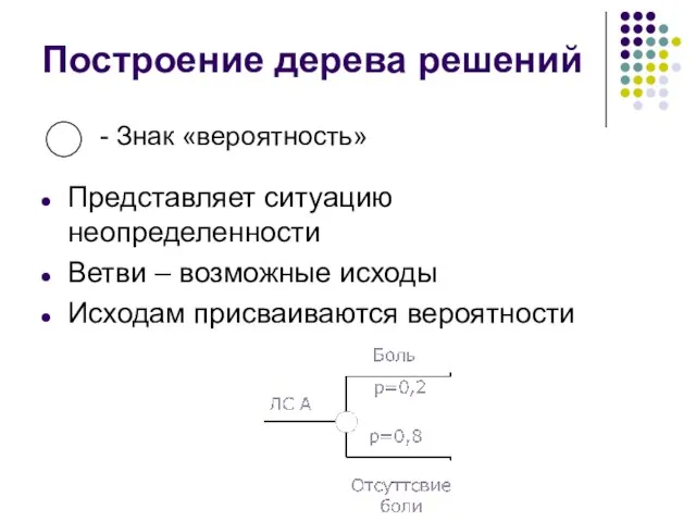 Представляет ситуацию неопределенности Ветви – возможные исходы Исходам присваиваются вероятности Построение дерева решений - Знак «вероятность»