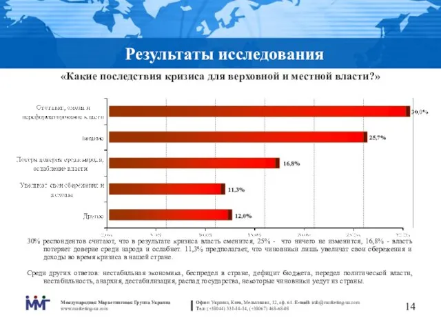 Результаты исследования «Какие последствия кризиса для верховной и местной власти?» 30% респондентов