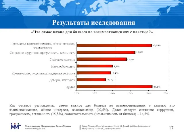 Результаты исследования «Что самое важно для бизнеса во взаимоотношениях с властью?» Как