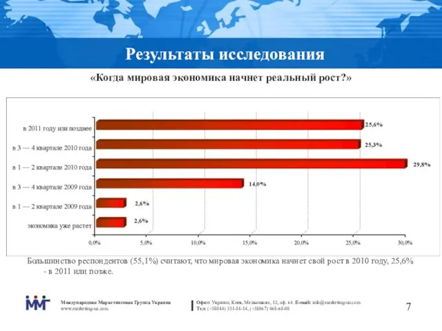 Результаты исследования «Когда мировая экономика начнет реальный рост?» Большинство респондентов (55,1%) считают,