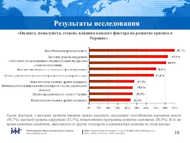 Результаты исследования «Оцените, пожалуйста, степень влияния каждого фактора на развитие кризиса в