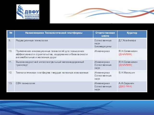ТЕХНОЛОГИЧЕСКИЕ ПЛАТФОРМЫ С ПЕРСПЕКТИВОЙ УЧАСТИЯ ДВФУ