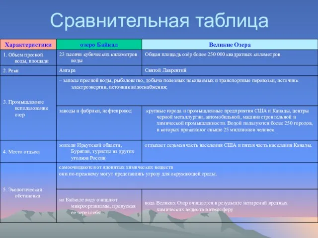 Сравнительная таблица