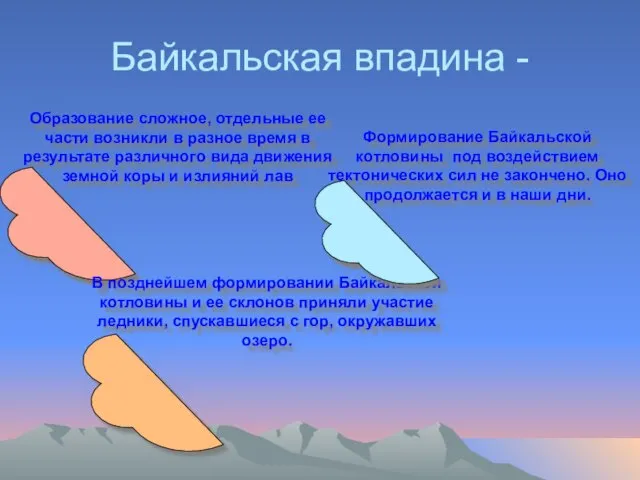 Байкальская впадина - Образование сложное, отдельные ее части возникли в разное время