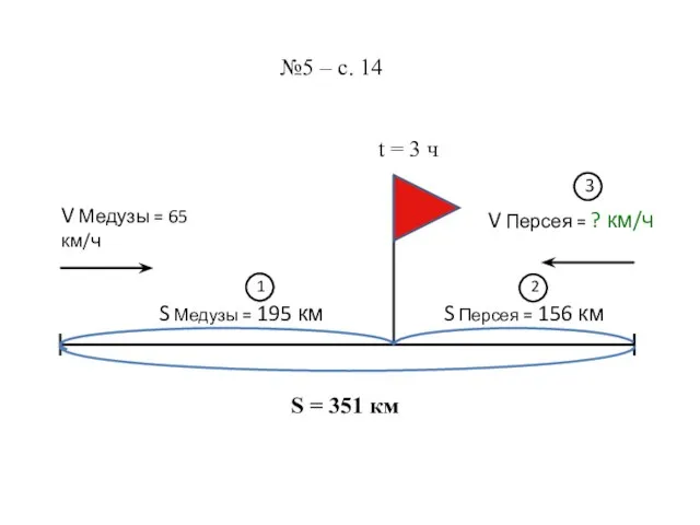 S = 351 км №5 – с. 14 V Медузы = 65